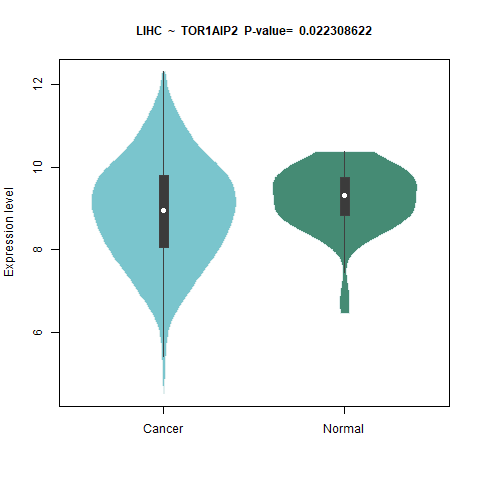 TOR1AIP2 _LIHC.png